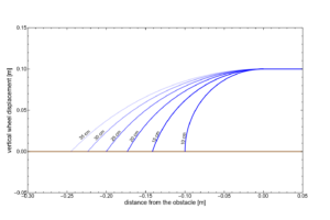 A graph of vertical wheel displacement for various wheel radii and obstacle height of 10 cm.